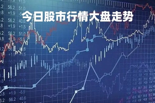 今日股市行情大盘走势