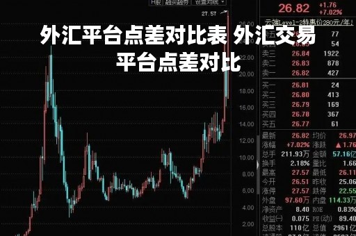 外汇平台点差对比表 外汇交易平台点差对比