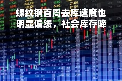 螺纹钢首周去库速度也明显偏缓，社会库存降幅不及厂库